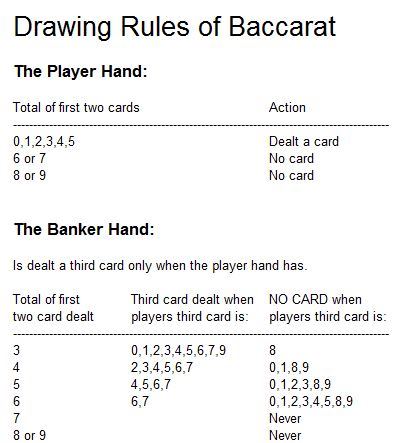 How to Play Baccarat: Drawing Rules