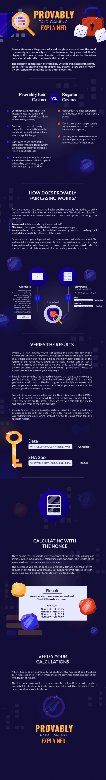 Bitcoin Casino Provably Fair Explained Infographic CasinoTops.online